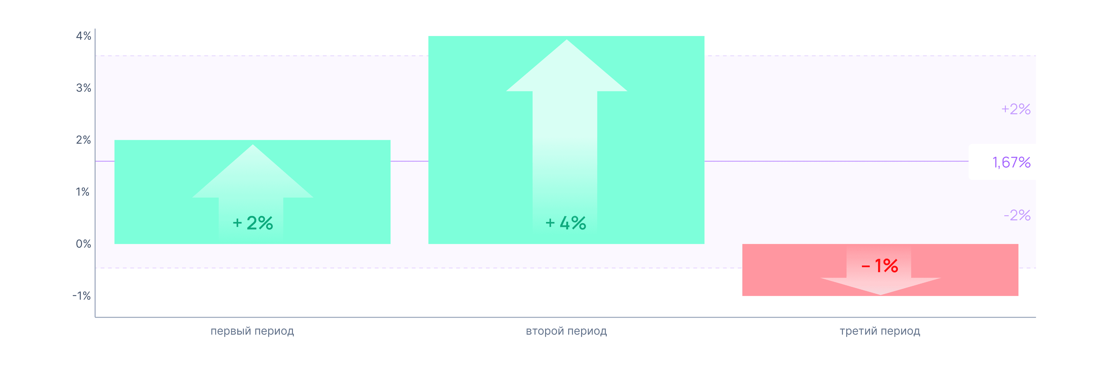 График распределения доходностей и волатльного диапазона