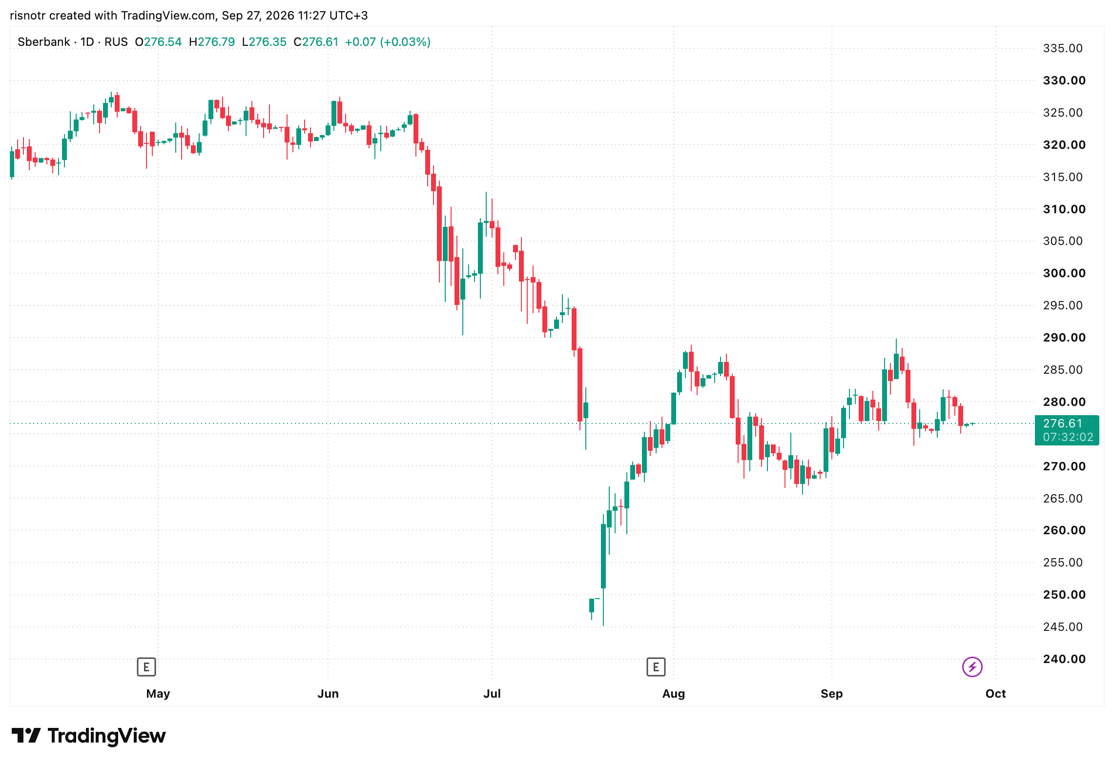 TradingView
